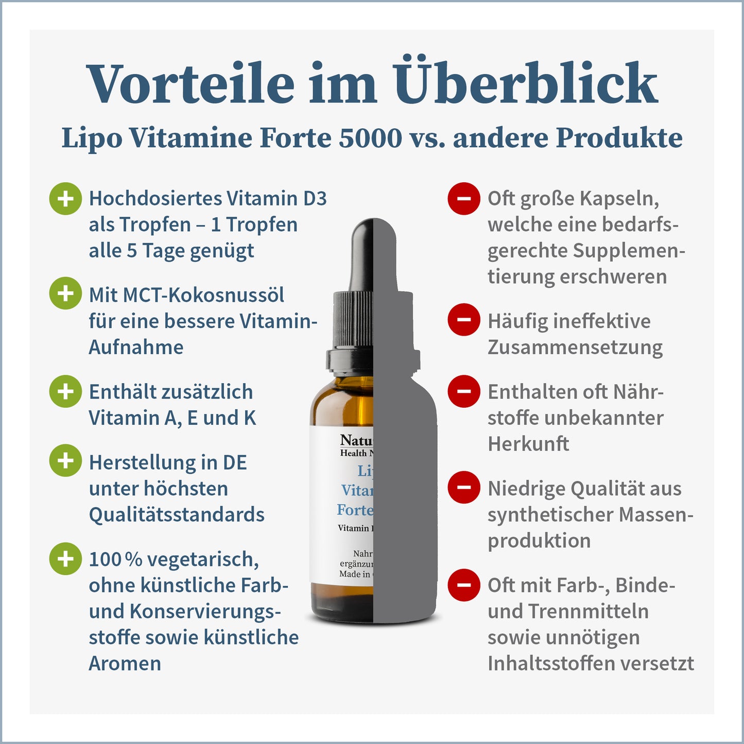 Lipovitamine forte 5000